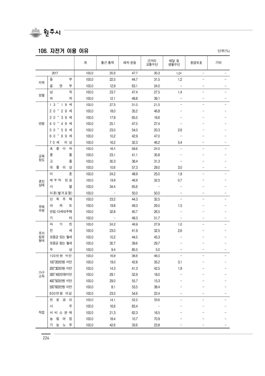 페이지