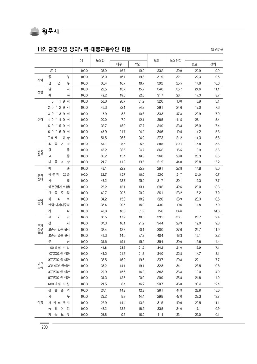 페이지