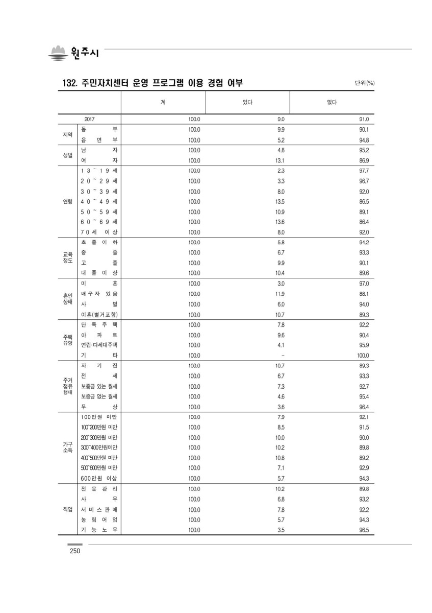 페이지