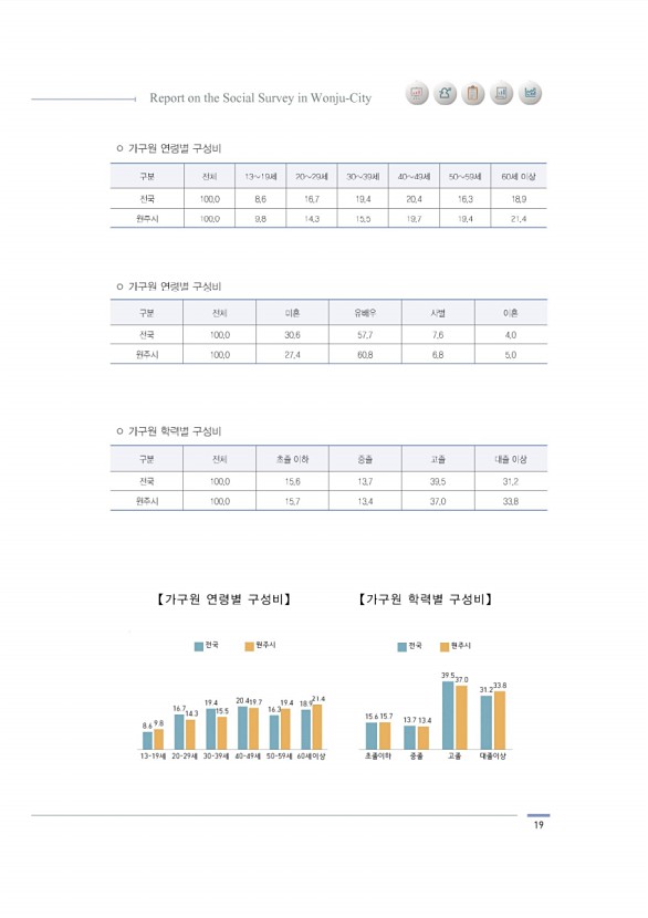 19페이지