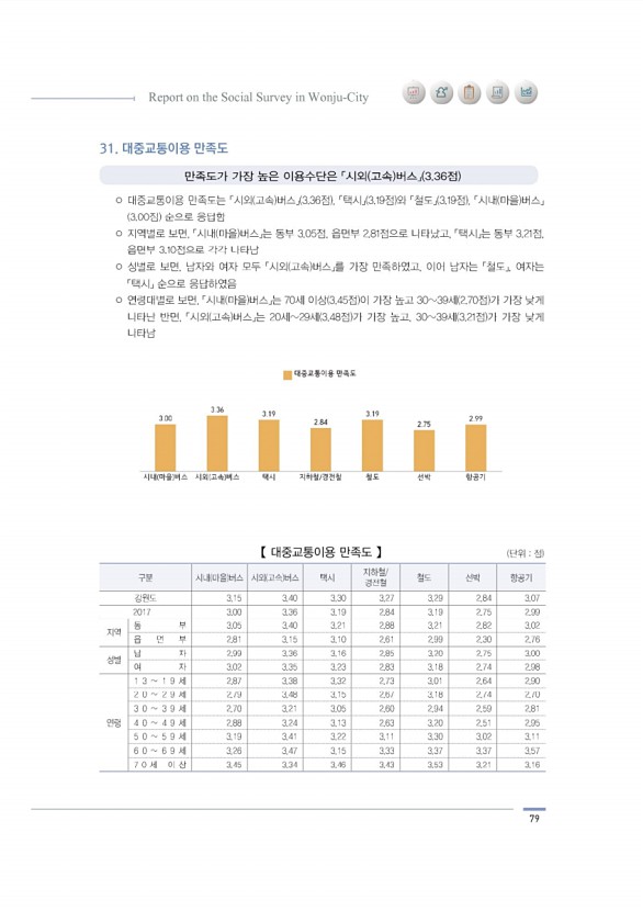 79페이지