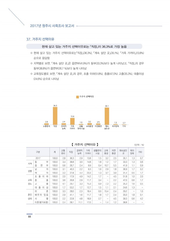 88페이지