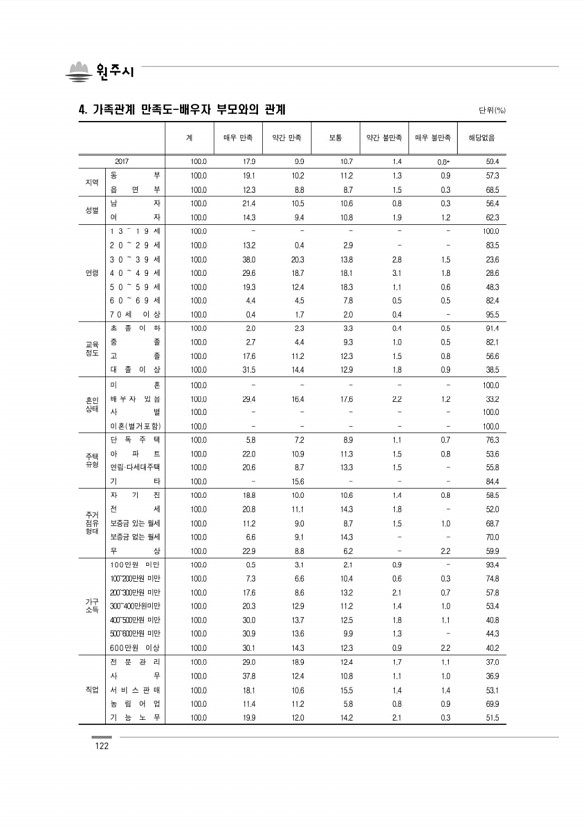 122페이지