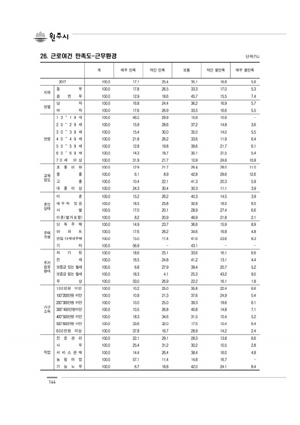 144페이지