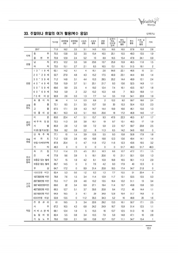 151페이지