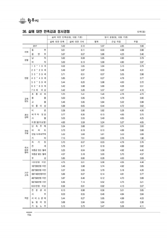 154페이지