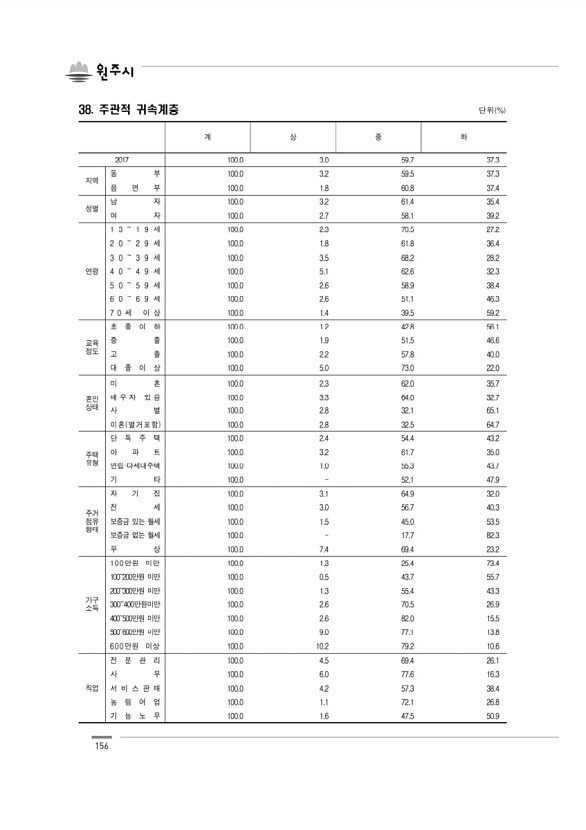 156페이지