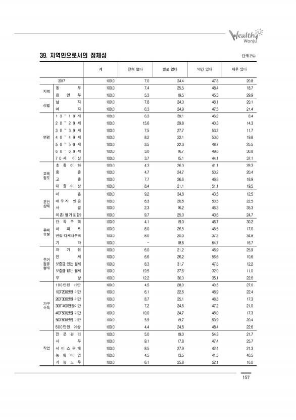 157페이지