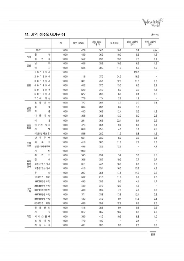 159페이지