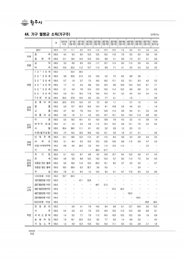 162페이지