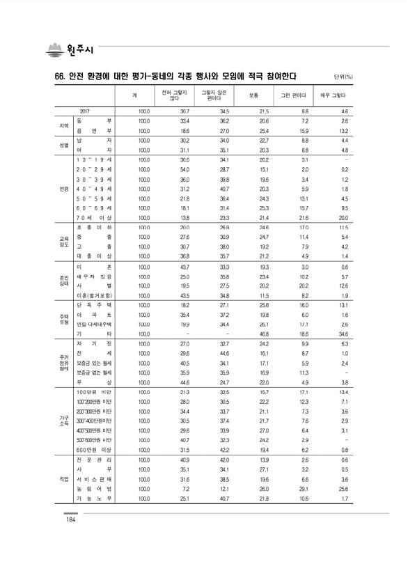 184페이지