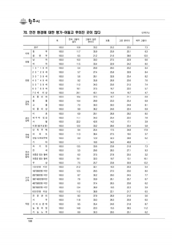 188페이지