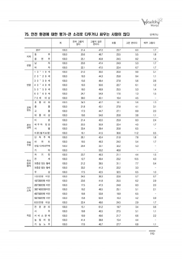 193페이지