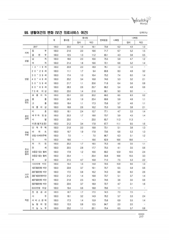 217페이지