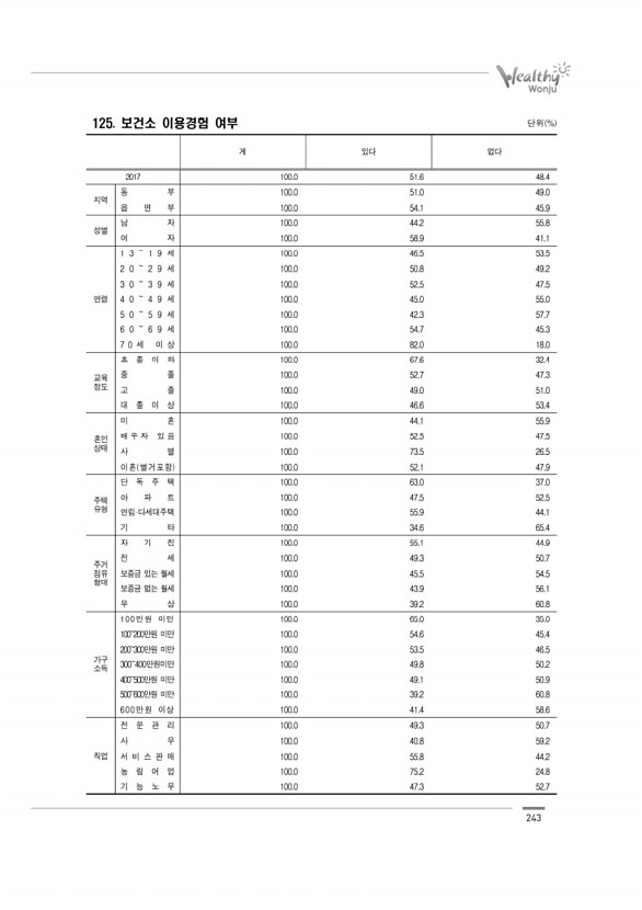 243페이지