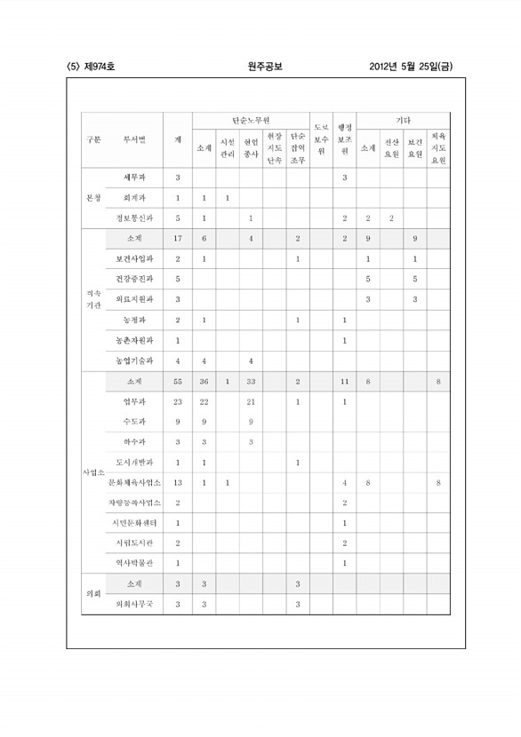 5페이지