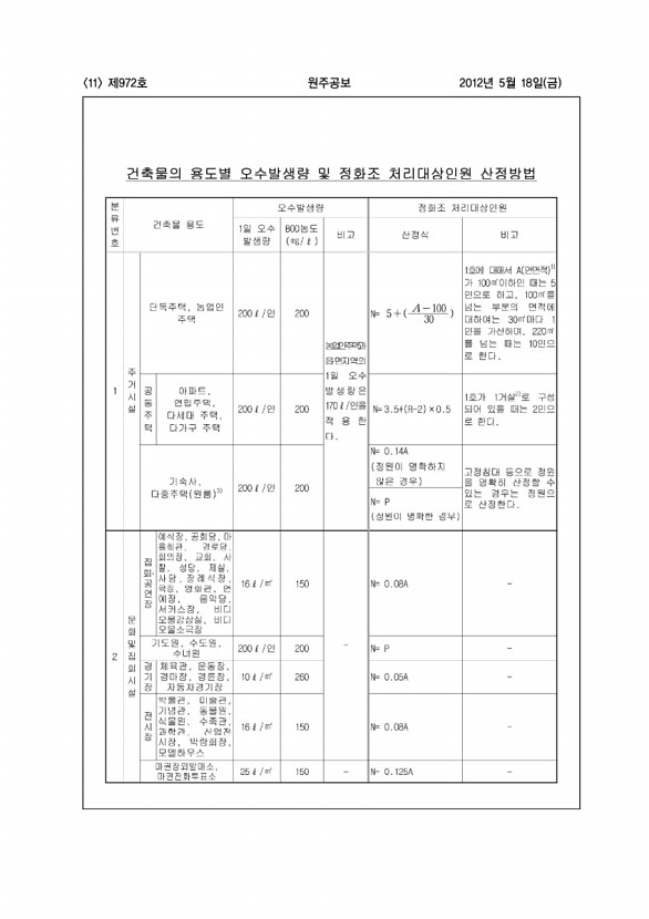 11페이지