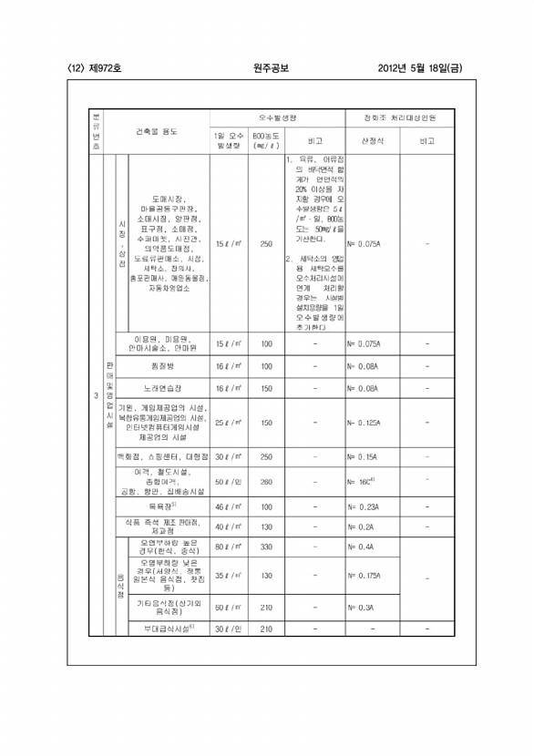 12페이지