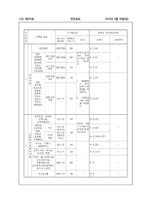 13페이지