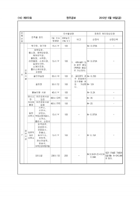 14페이지