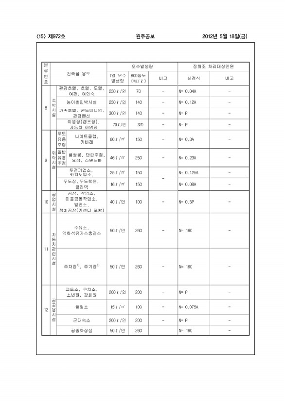 15페이지