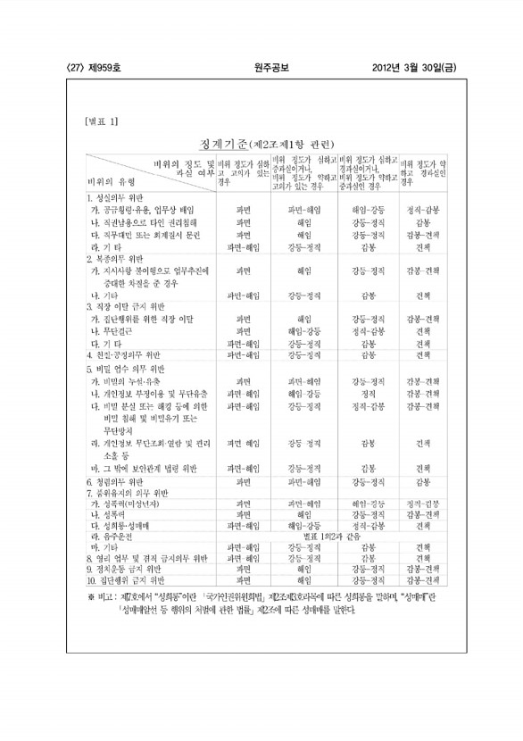 27페이지