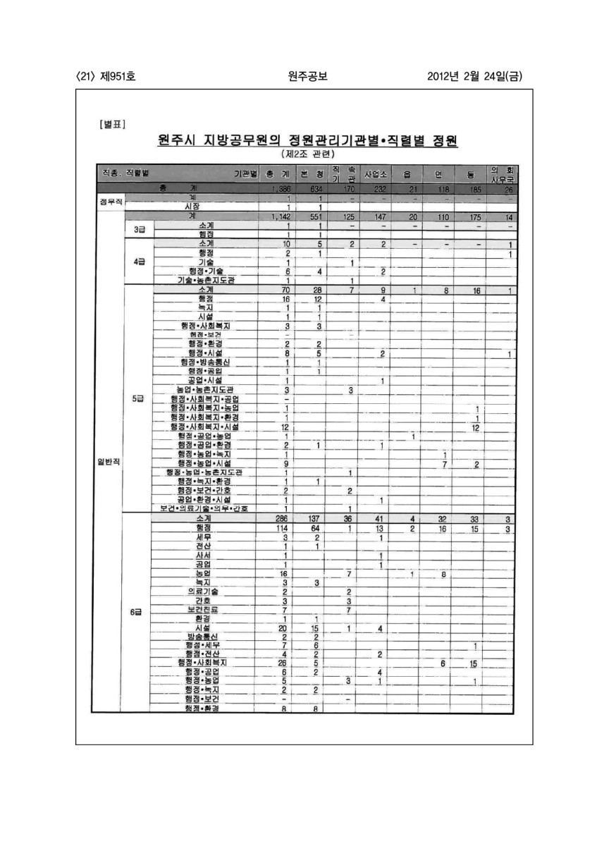 페이지