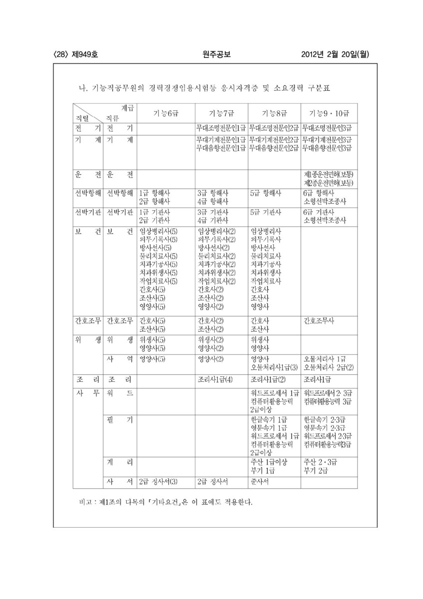 페이지