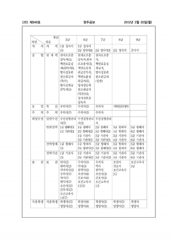 25페이지