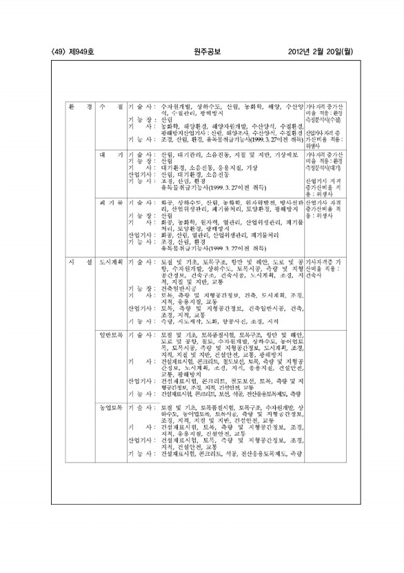 49페이지