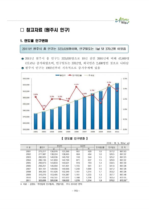 207페이지