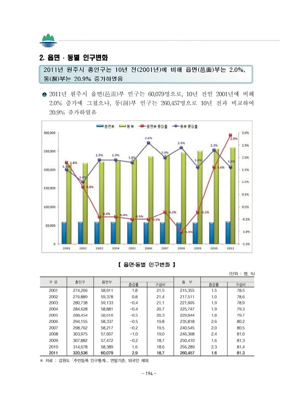 208페이지