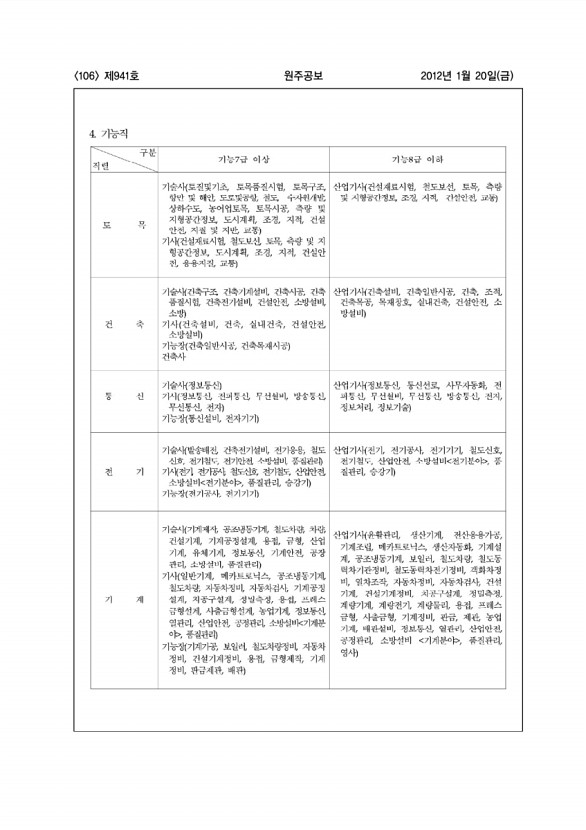 106페이지