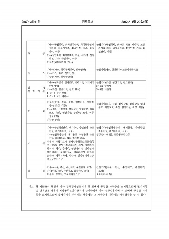 107페이지