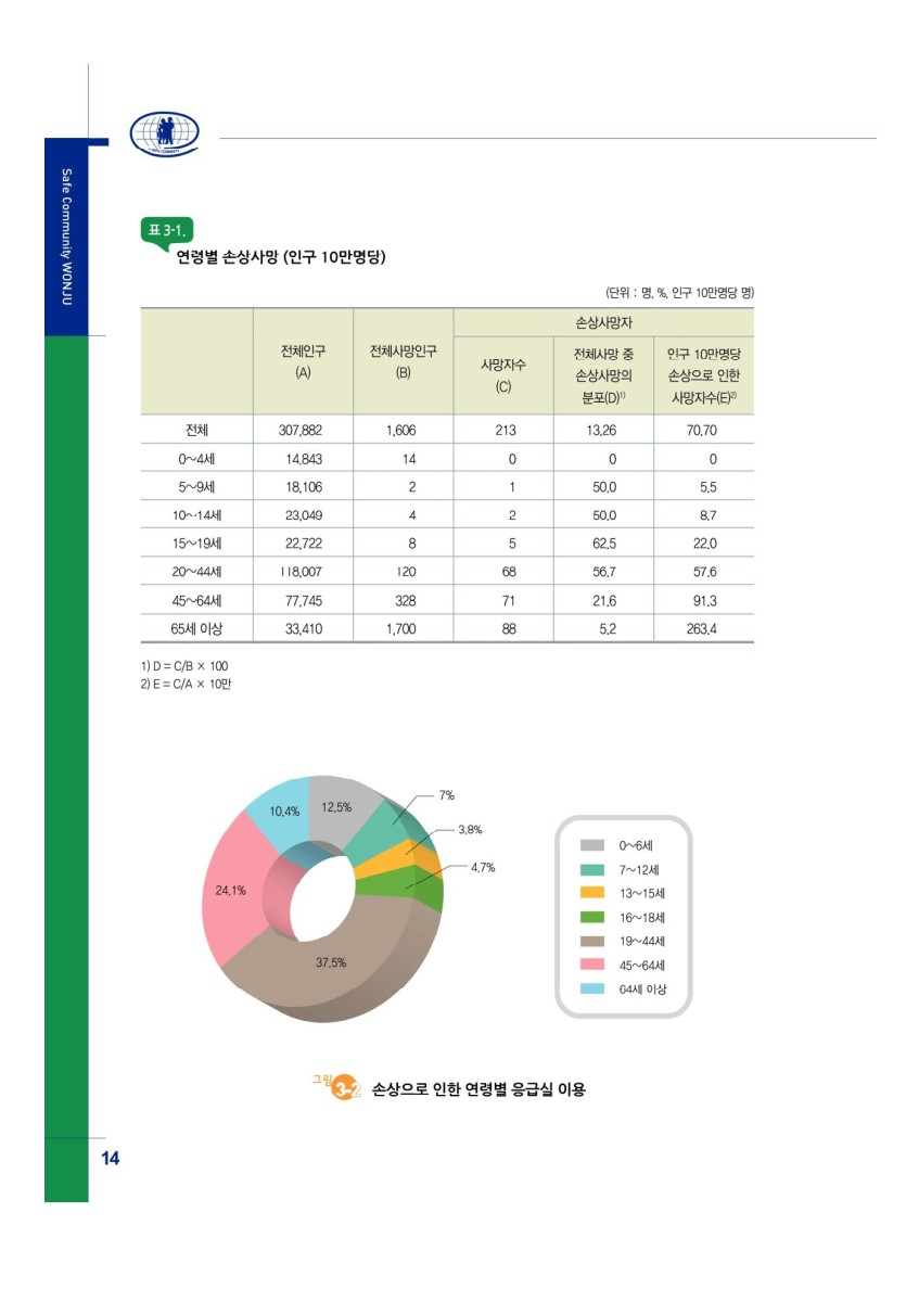 페이지