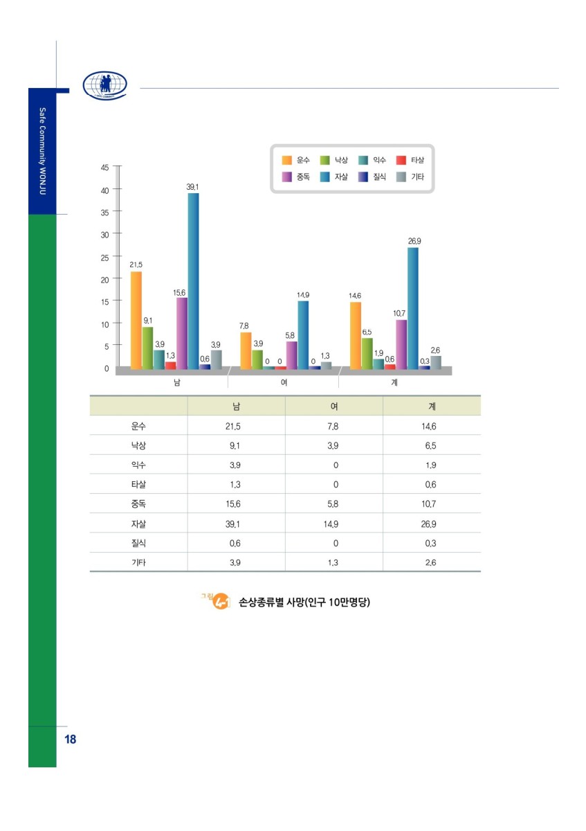 페이지