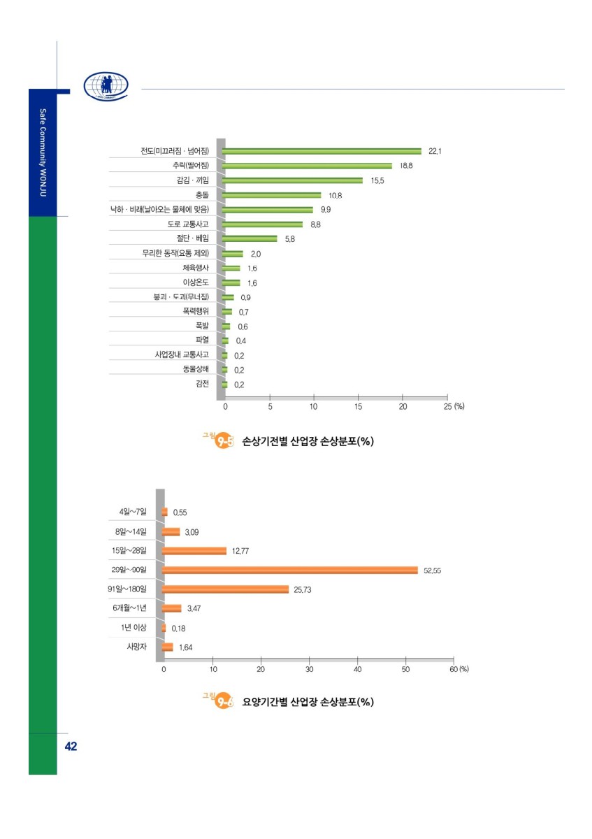 페이지