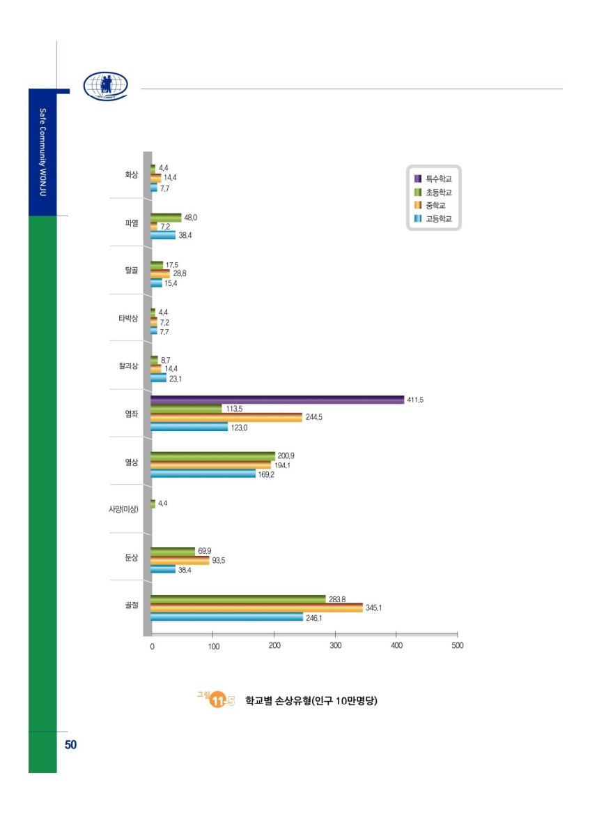 페이지