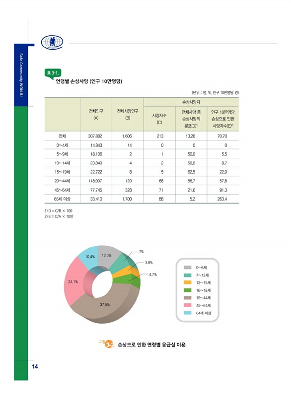 18페이지