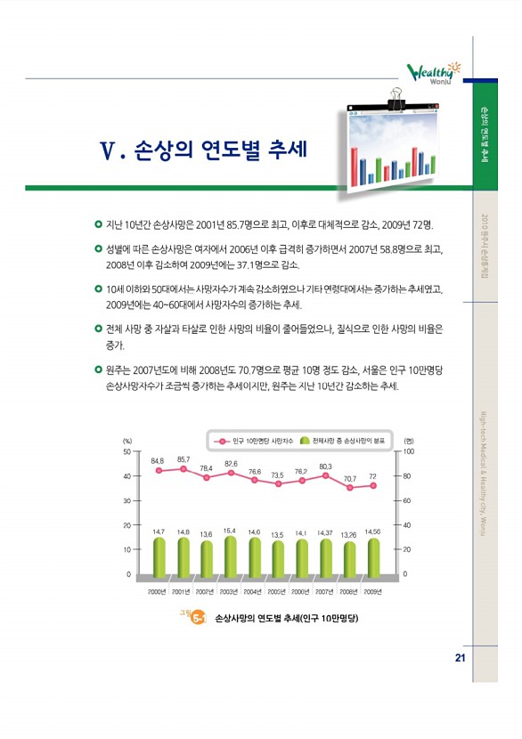 25페이지