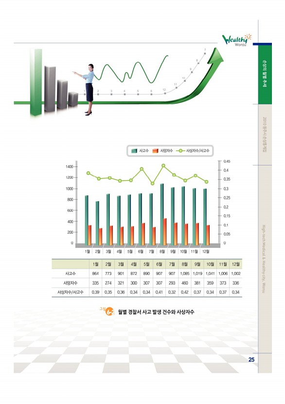 29페이지