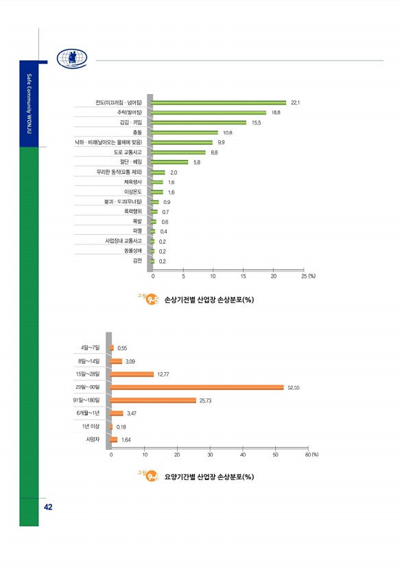 46페이지