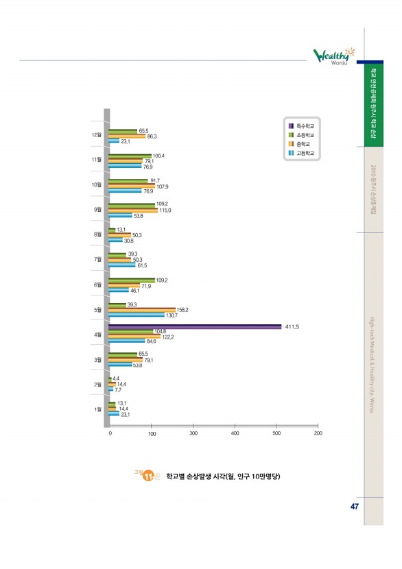 51페이지