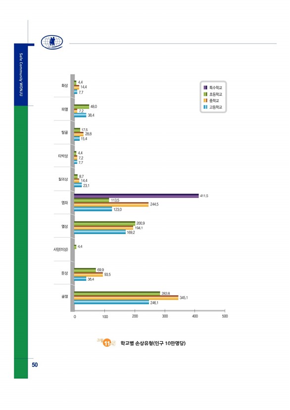 54페이지