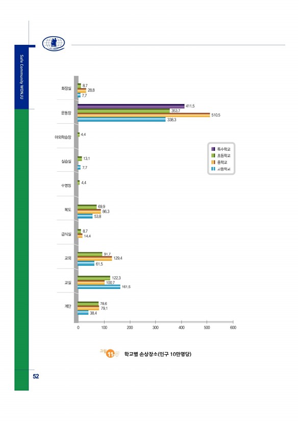 56페이지