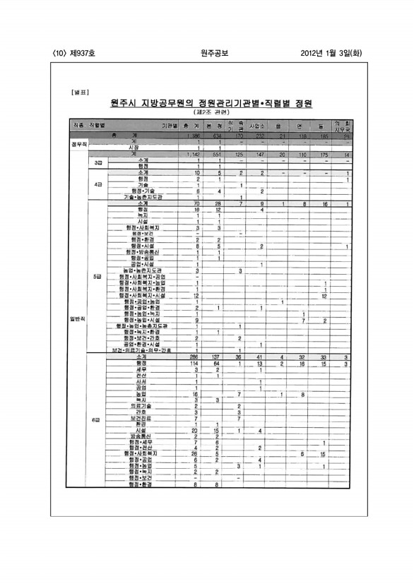 10페이지