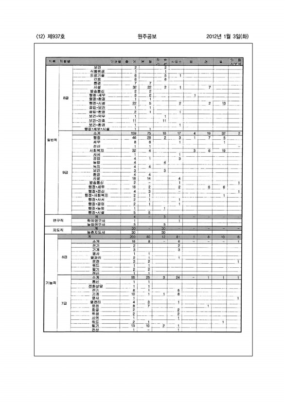 12페이지