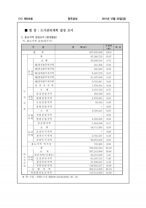 11페이지