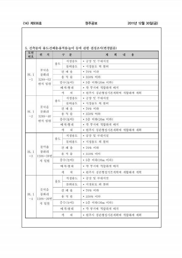 14페이지