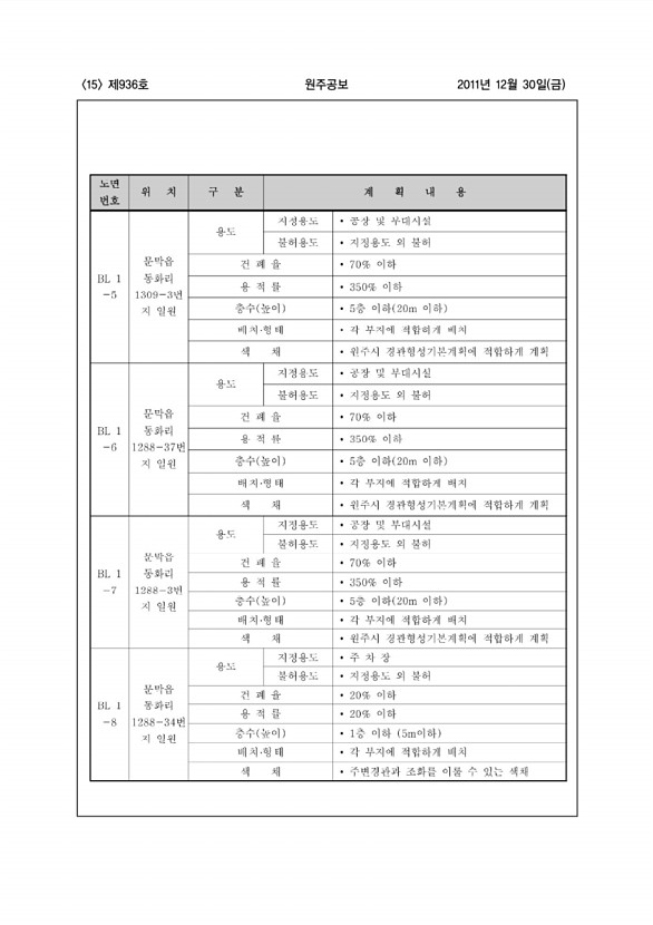 15페이지